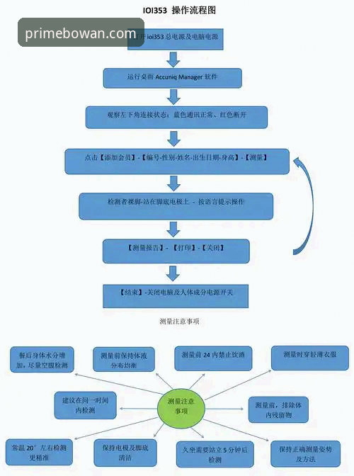 深度揭秘：博万体育注册流程官方下载背后的创新体验